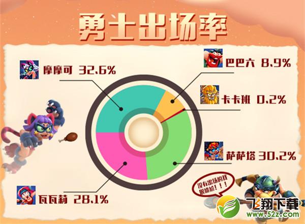 《野蛮人大作战》用大数据说话：公开赛M1赛事数据分析