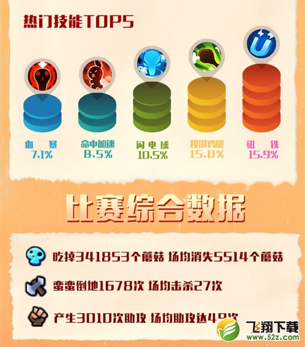 《野蛮人大作战》用大数据说话：公开赛M1赛事数据分析