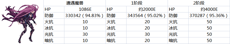 DNF魔兽副本属抗多少_DNF魔兽副本选什么属强好_DNF魔兽副本防御抗性表