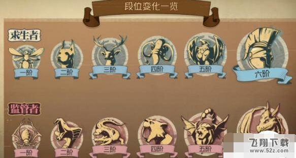 第五人格段位顺序是什么 第五人格排位赛分段规则介绍