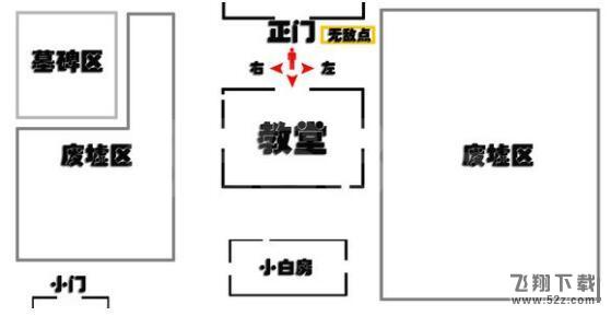 第五人格红教堂地窖位置介绍