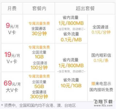 微博微卡9元月租版怎么样_微博微卡9元月租版资费套餐一览