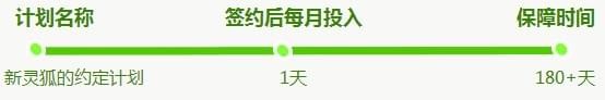 cf新灵狐的约定4月活动网址_cf2018新灵狐的约定礼包领取活动地址