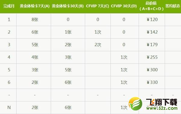 cf新灵狐的约定4月活动网址_cf2018新灵狐的约定礼包领取活动地址