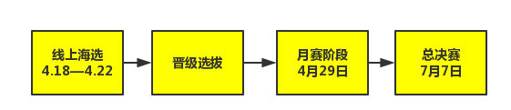 《绝地求生 全军出击》TGA极限挑战赛4月海选火热开启