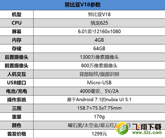 努比亚v18参数配置怎么样_努比亚v18参数配置介绍