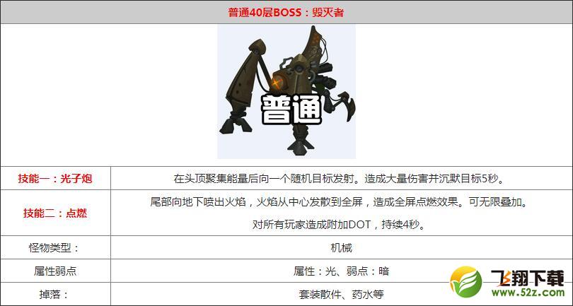 贪婪洞窟2普通毁灭者怎么打_贪婪洞窟2普通毁灭者boss打法攻略