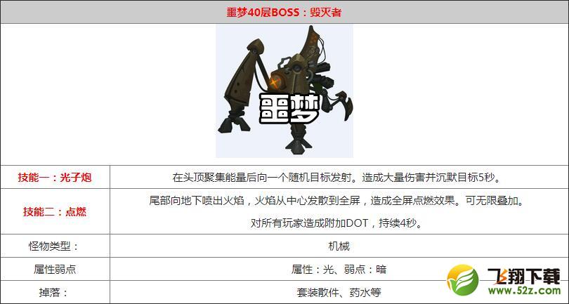 贪婪洞窟2噩梦毁灭者怎么打_贪婪洞窟2噩梦毁灭者boss打法攻略