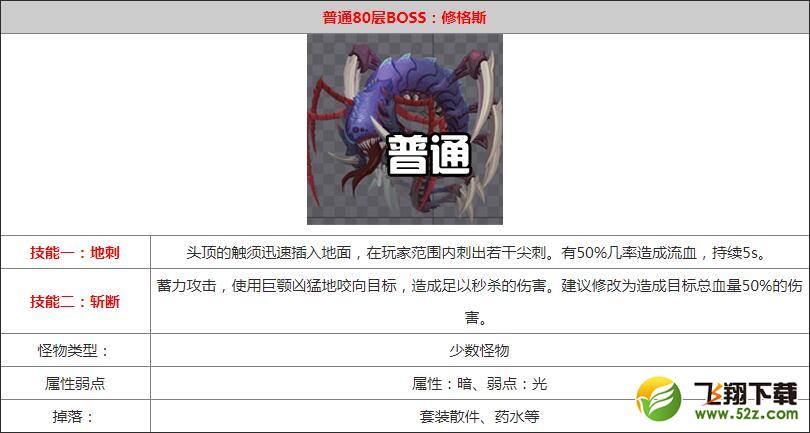 贪婪洞窟2普通修格斯怎么打_贪婪洞窟2普通修格斯boss打法攻略