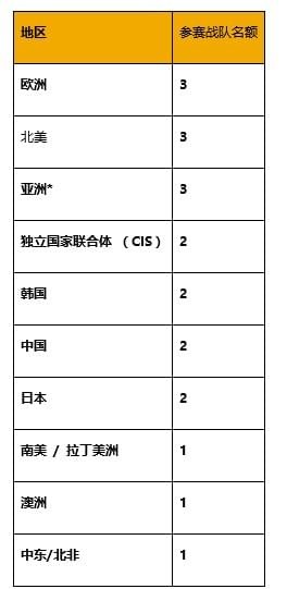 绝地求生2018PGI什么时候开始 全球邀请赛赛事详情介绍