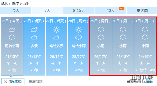 2018年五一怎么样会下雨吗 2018年五一天气预报