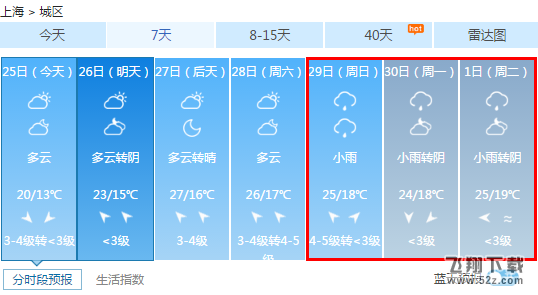 2018年五一怎么样会下雨吗 2018年五一天气预报