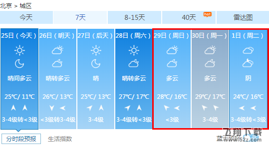 2018年五一怎么样会下雨吗 2018年五一天气预报