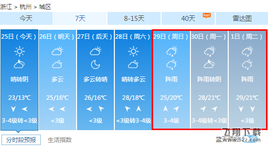 2018年五一怎么样会下雨吗 2018年五一天气预报