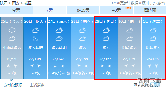 2018年五一怎么样会下雨吗 2018年五一天气预报