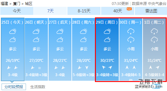 2018年五一怎么样会下雨吗 2018年五一天气预报