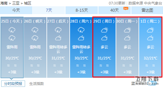 2018年五一怎么样会下雨吗 2018年五一天气预报