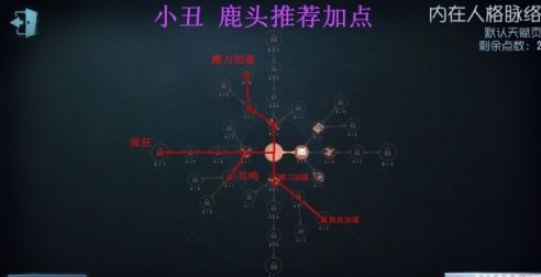 第五人格内在人格脉络怎么加点 内在人格脉络加点攻略