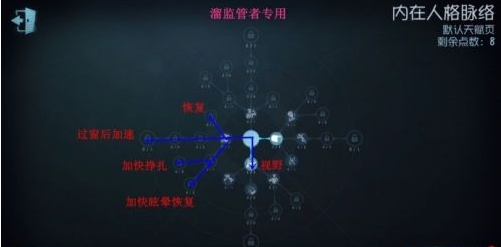 第五人格内在人格脉络怎么加点 内在人格脉络加点攻略