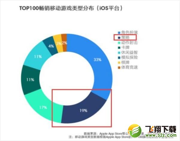 SLG手游红海市场竞争升温，《我的王朝》为何要迎难而上？