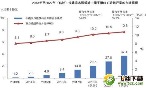 SLG手游红海市场竞争升温，《我的王朝》为何要迎难而上？