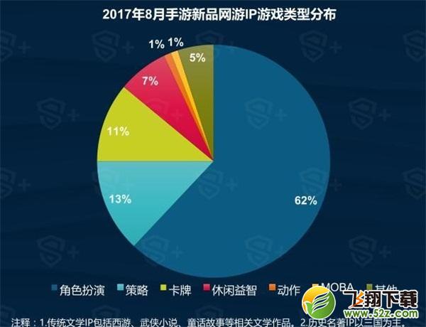 SLG手游红海市场竞争升温，《我的王朝》为何要迎难而上？