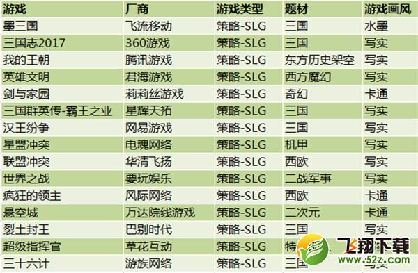 SLG手游红海市场竞争升温，《我的王朝》为何要迎难而上？