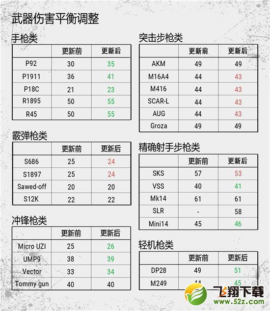 绝地求生5月3日更新了哪些内容_绝地求生大逃杀5月3日更新内容一览