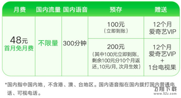 爱奇艺冰激凌卡值得办理吗_爱奇艺冰激凌卡资费套餐一览