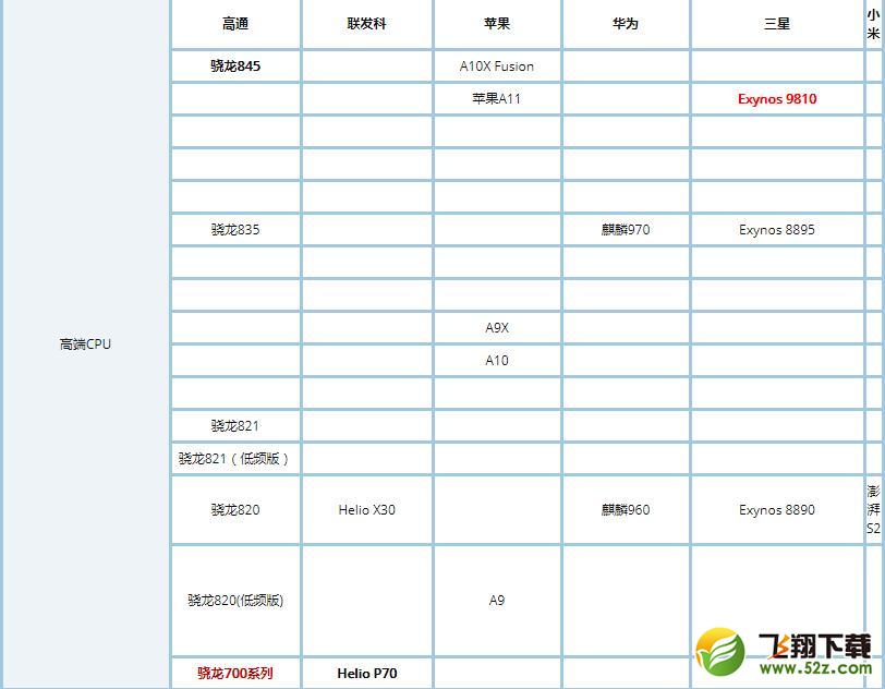 骁龙845和苹果A11哪个好_苹果A11与骁龙845区别对比评测