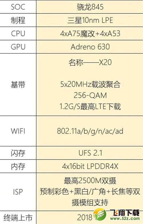 小米7和小米6哪个好_小米7和小米6区别对比评测