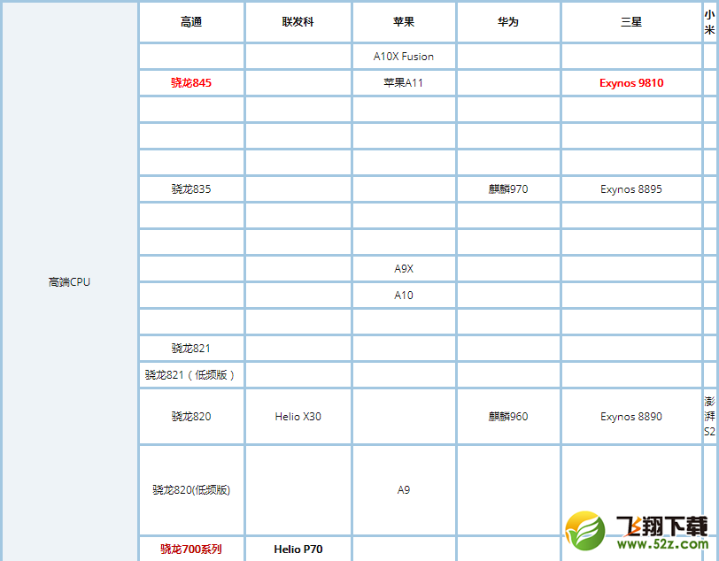 高通骁龙636和450哪个好_骁龙450和636区别对比评测