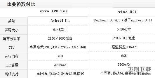 vivox20plus和vivox21哪个好_vivox20plus和vivox21区别对比评测