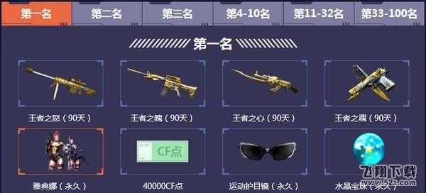 cf枪王征途活动网址2018_2018cf枪王征途签到礼包领取活动地址