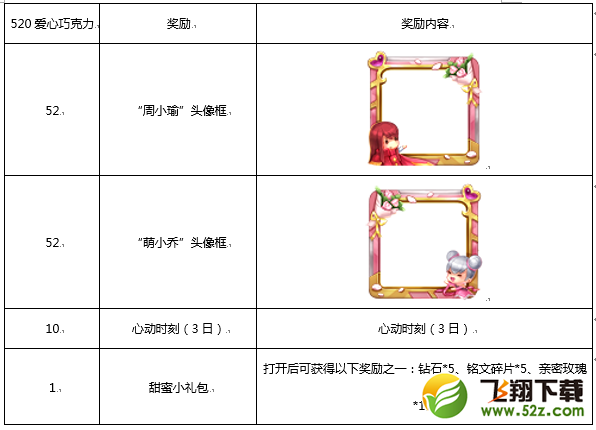 王者荣耀5月15日全服更新内容一览_王者荣耀甜蜜520活动/米莱狄上线