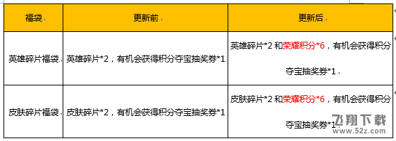 王者荣耀5月15日全服更新内容一览_王者荣耀甜蜜520活动/米莱狄上线