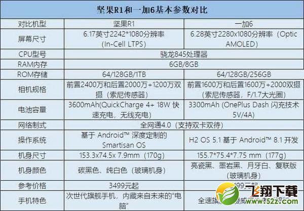 一加6和坚果r1哪个好_一加6和坚果r1区别对比评测