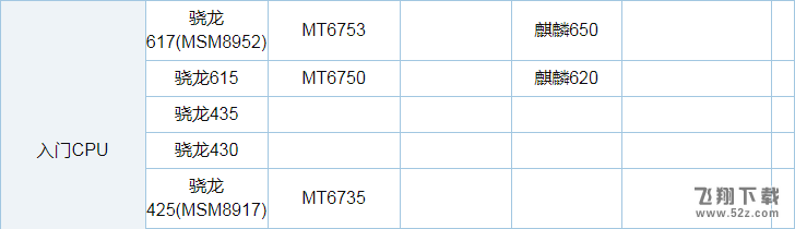 骁龙660和麒麟960哪个好_骁龙660与麒麟960区别对比