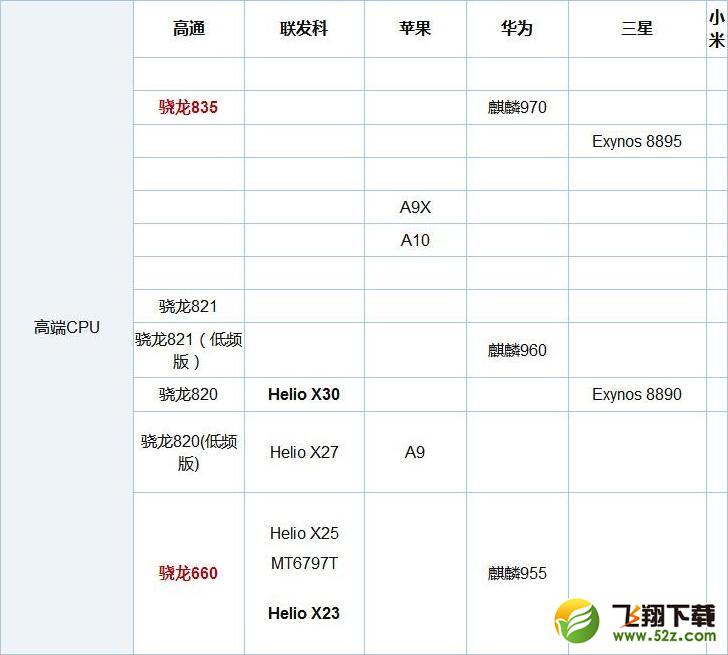 骁龙660和835哪个好_高通骁龙660与835区别对比