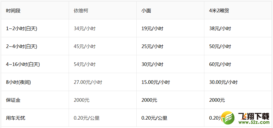 牛滴租车怎么收费_牛滴租车收费标准一览