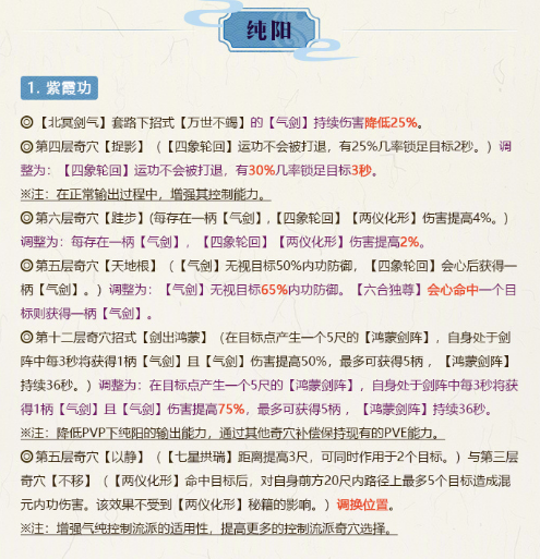 剑网3“长风破晓”新赛季策划交流会技改汇总