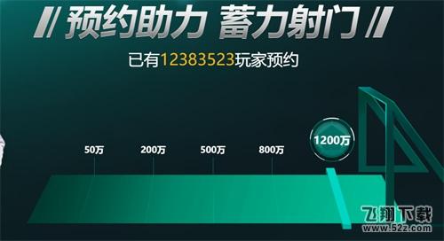 1200万！《FIFA足球世界》成就体育品类手游里程碑