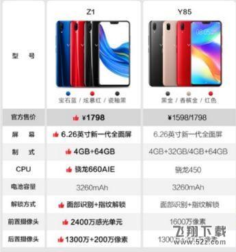 vivo Z1和vivo y85哪个好_vivo Z1和vivo y85区别对比评测