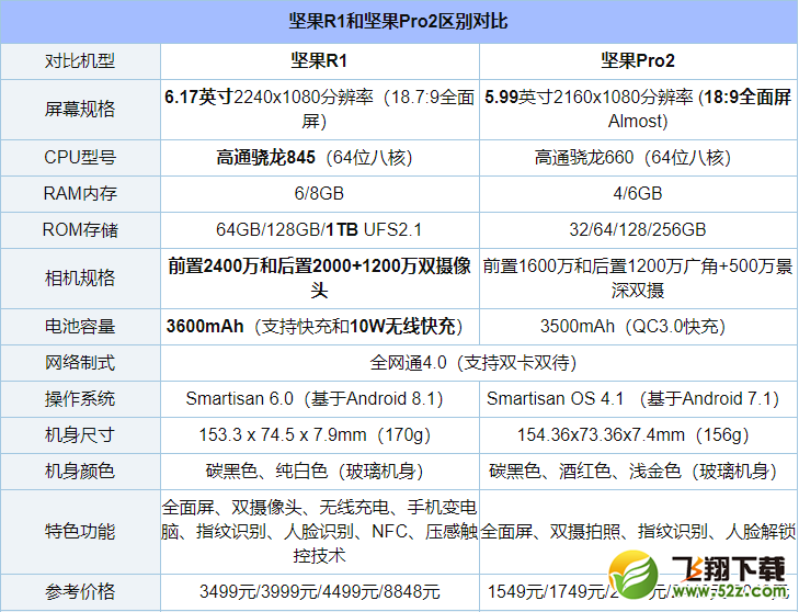 坚果R1和坚果Pro2哪个好_坚果R1和坚果Pro2区别对比评测