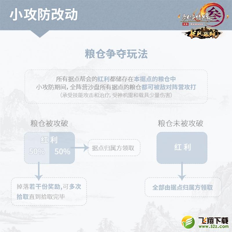 剑网3新资料片革新内容一览_剑网3pvp阵营战大小攻防谢渊王遗风亲自上阵