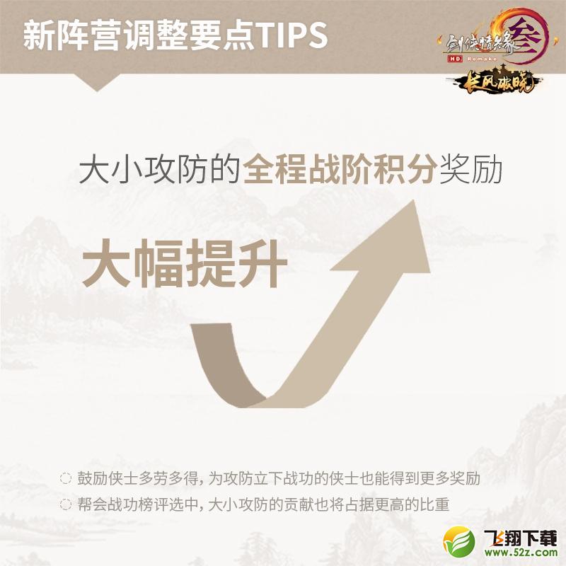 剑网3新资料片革新内容一览_剑网3pvp阵营战大小攻防谢渊王遗风亲自上阵