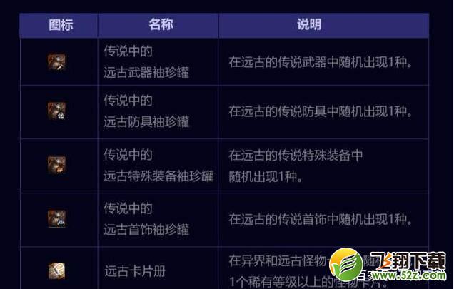 dnf异界骨龙怎么遇到 异界骨龙100%稳定遇到方法汇总