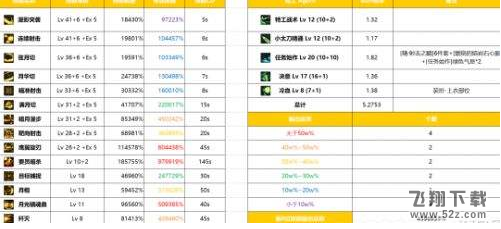 DNF枪剑士哪个职业好玩 枪剑士四转职优劣分析