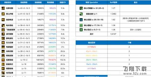 DNF枪剑士哪个职业好玩 枪剑士四转职优劣分析