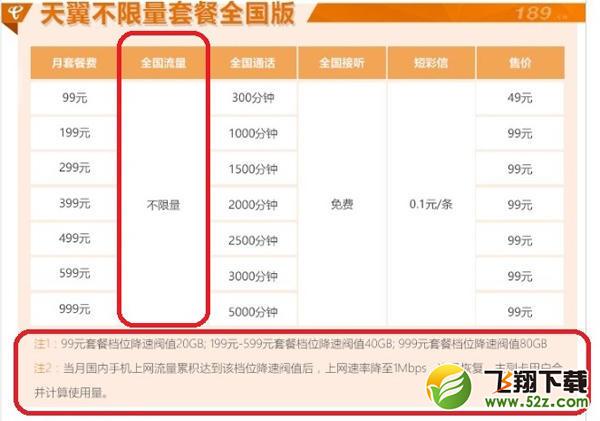 手机流量不限套餐遭吐槽_套餐流量不限量是真的吗